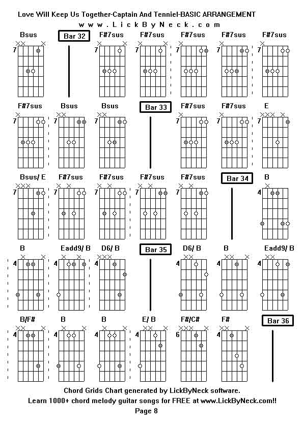 Chord Grids Chart of chord melody fingerstyle guitar song-Love Will Keep Us Together-Captain And Tenniel-BASIC ARRANGEMENT,generated by LickByNeck software.